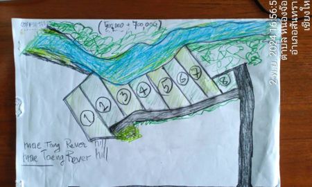 ขายที่ดิน - ขายที่ดินติดแม่น้ำปิง วิวธรรมชาติสุดปัง 2 ไร่ 3 งาน 27.0 ตารางวา