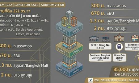 ขายที่ดิน - ขายที่ดินบางนา สุขุมวิท 68 ทำเลรายล้อมมหาวิทยาลัยและศูนย์ธุรกิจ เหมาะสร้าง Apartment หรือ Residence เนื้อที่ 221 ตารางวา