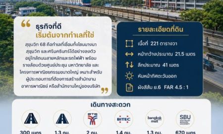 ขายที่ดิน - ที่ดินสุขุมวิท 68 ทำเลสร้างสำนักงานหรือธุรกิจ ใกล้สุขุมวิท ใกล้ BITEC เดินทางสะดวก เนื้อที่ 221 ตารางวา