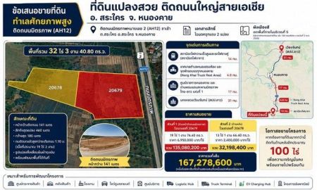 ขายที่ดิน - ขายที่ดินศักยภาพสูง 32 ไร่ 3 งาน 40.80 ตารางวา ติดถนนมิตรภาพ (AH12) ตำบลสระใคร อำเภอสระใคร จังหวัดหนองคาย