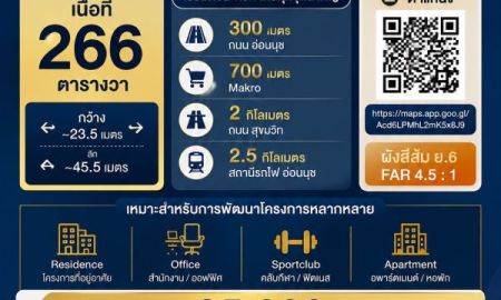 ขายที่ดิน - ขายที่ดินอ่อนนุช 24 ทำเลศักยภาพ ใกล้ถนนอ่อนนุช เหมาะพัฒนา Apartment / Residence / Office เนื้อที่ 266 ตารางวา