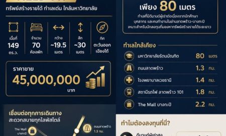 ขายอพาร์ทเม้นท์ / โรงแรม - ขาย Apartment พร้อมผู้เช่า ย่านลาดพร้าว 107 | Yield 7% | 70 ห้อง |