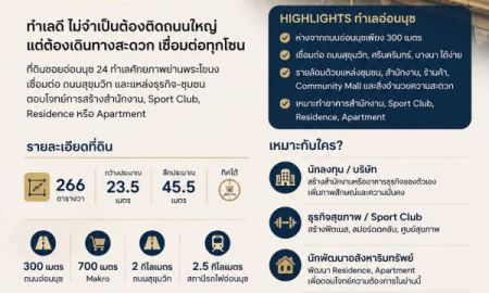 ขายที่ดิน - ขายที่ดินอ่อนนุช 24 ใกล้ถนนอ่อนนุช เหมาะสร้าง Office / Sport Club / อาคารธุรกิจ