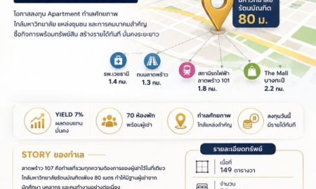 ขายอพาร์ทเม้นท์ / โรงแรม - ขาย Apartment ลาดพร้าว 107 ใกล้มหาวิทยาลัยรัตนบัณฑิตเพียง 80 ม. | 70 ห้อง | พร้อมผู้เช่า